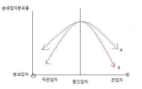 입자분쇄에 따른 추출.jpg