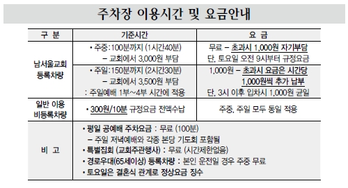 주차장요금안내.jpg